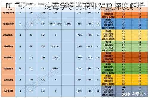 明日之后：病毒学家的职业强度深度解析