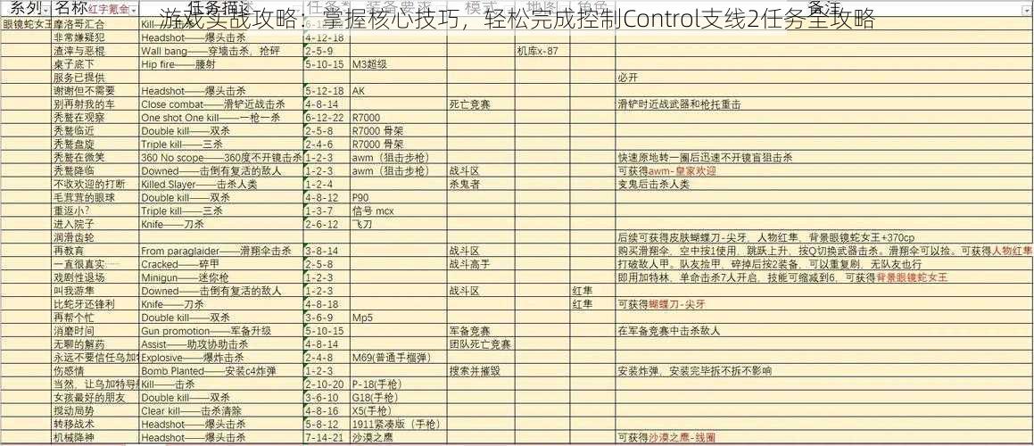 游戏实战攻略：掌握核心技巧，轻松完成控制Control支线2任务全攻略