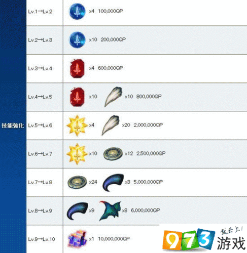 命运冠位指定：SaberLily技能属性深度解析