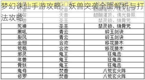 梦幻诛仙手游攻略：妖兽突袭全面解析与打法攻略