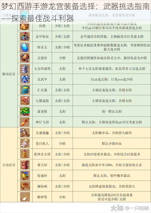 梦幻西游手游龙宫装备选择：武器挑选指南——探索最佳战斗利器