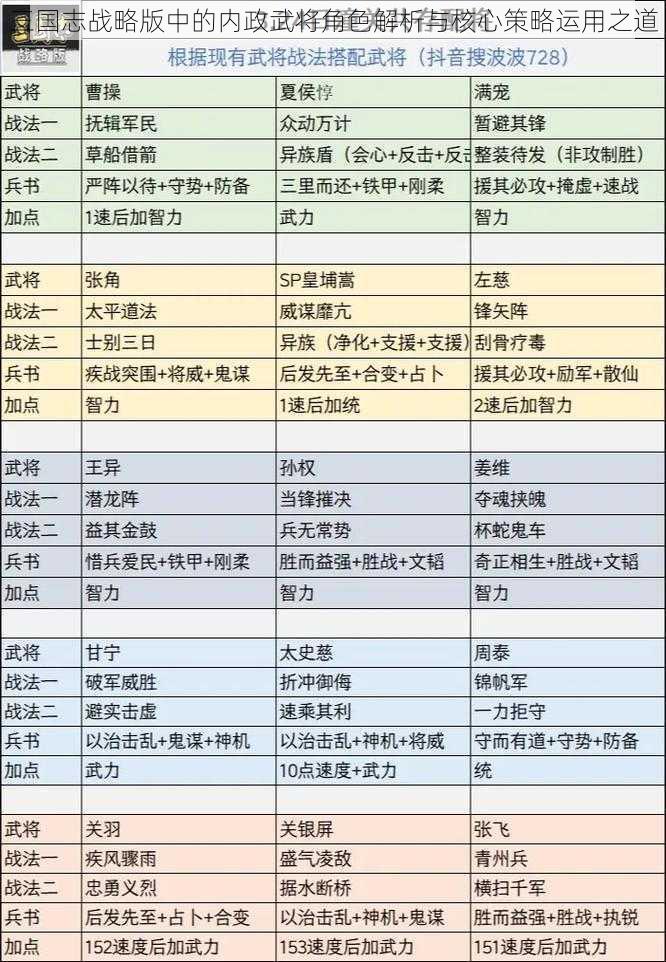 三国志战略版中的内政武将角色解析与核心策略运用之道