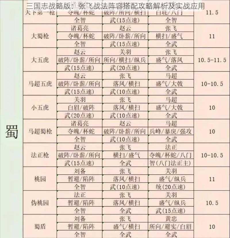 三国志战略版：张飞战法阵容搭配攻略解析及实战应用