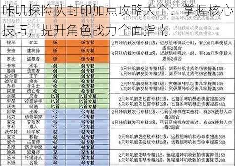 咔叽探险队封印加点攻略大全：掌握核心技巧，提升角色战力全面指南