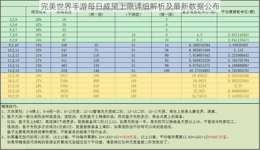 完美世界手游每日威望上限详细解析及最新数据公布