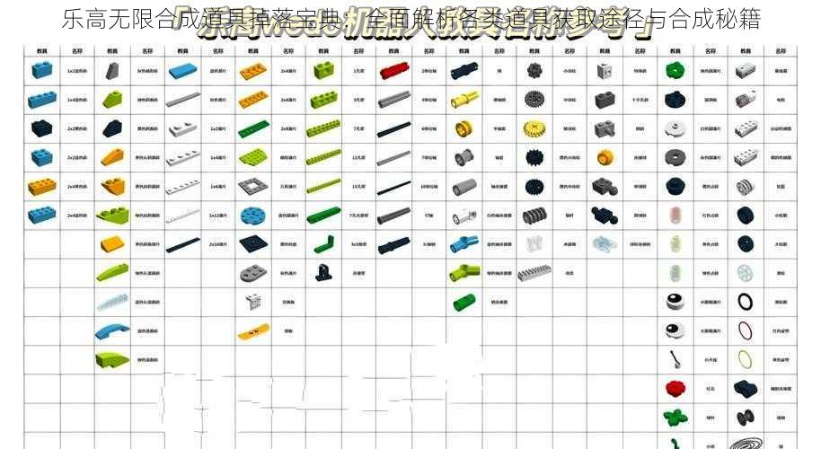 乐高无限合成道具掉落宝典：全面解析各类道具获取途径与合成秘籍