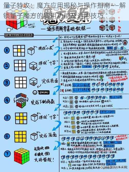 量子特攻：魔方应用揭秘与操作指南——解锁量子魔方的实用功能及运用技巧