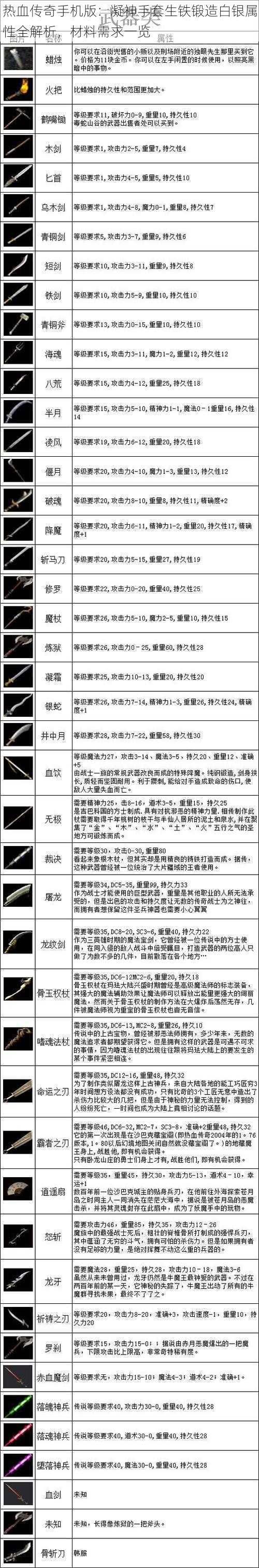 热血传奇手机版：凝神手套生铁锻造白银属性全解析，材料需求一览