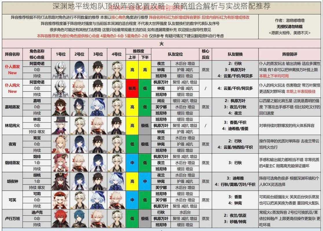 深渊地平线炮队顶级阵容配置攻略：策略组合解析与实战搭配推荐