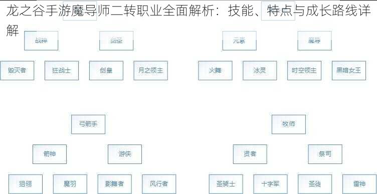 龙之谷手游魔导师二转职业全面解析：技能、特点与成长路线详解