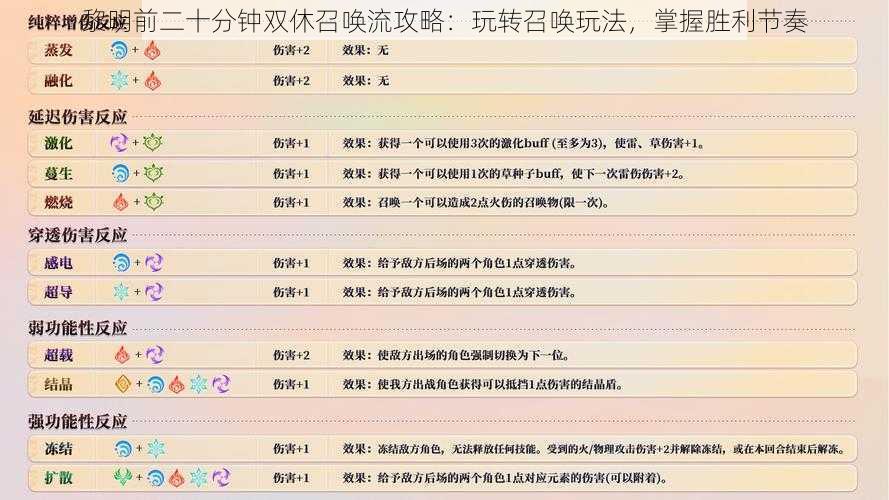 黎明前二十分钟双休召唤流攻略：玩转召唤玩法，掌握胜利节奏