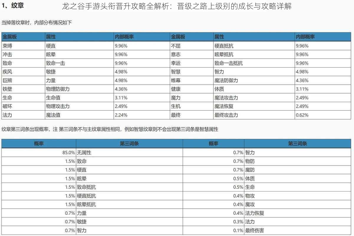 龙之谷手游头衔晋升攻略全解析：晋级之路上级别的成长与攻略详解