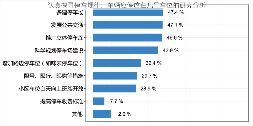 认真探寻停车规律：车辆应停放在几号车位的研究分析