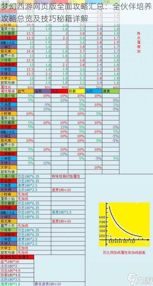 梦幻西游网页版全面攻略汇总：全伙伴培养攻略总览及技巧秘籍详解