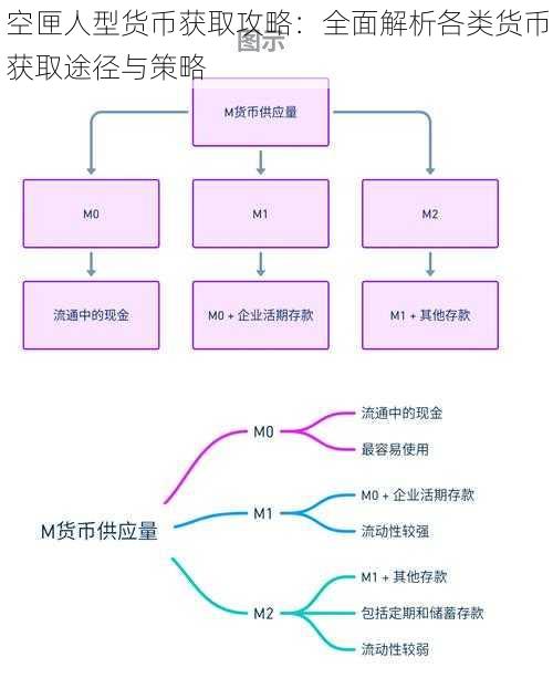 空匣人型货币获取攻略：全面解析各类货币获取途径与策略