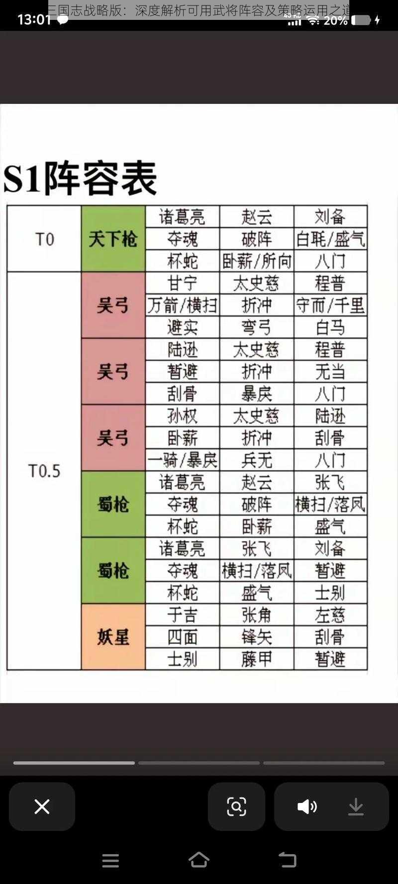 三国志战略版：深度解析可用武将阵容及策略运用之道