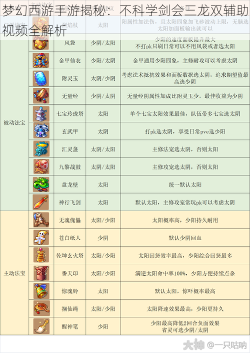 梦幻西游手游揭秘：不科学剑会三龙双辅助视频全解析