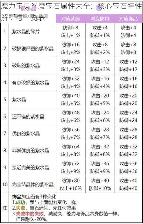 魔力宝贝圣魔宝石属性大全：核心宝石特性解析与一览表