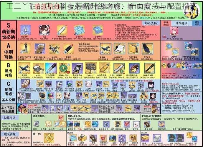 王二丫甜品店的科技装备升级之旅：全面安装与配置指南