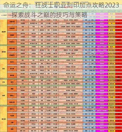 命运之舟：狂战士职业刻印加点攻略2023——探索战斗之巅的技巧与策略