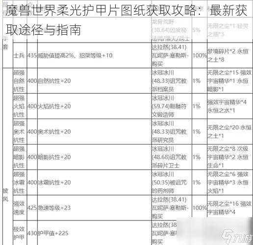 魔兽世界柔光护甲片图纸获取攻略：最新获取途径与指南