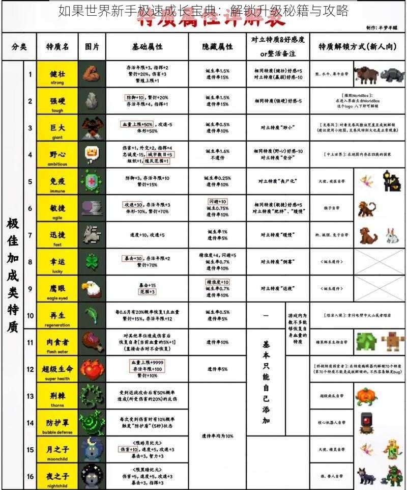 如果世界新手极速成长宝典：解锁升级秘籍与攻略