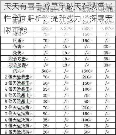 天天有喜手游皇宇破天鞋装备属性全面解析：提升战力，探索无限可能