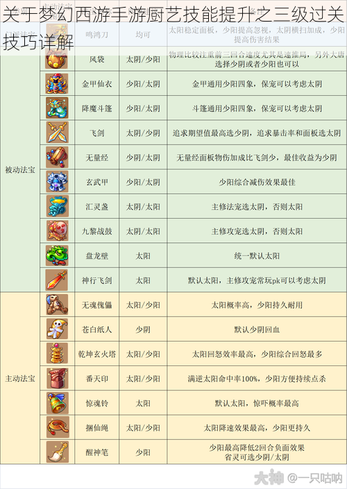 关于梦幻西游手游厨艺技能提升之三级过关技巧详解