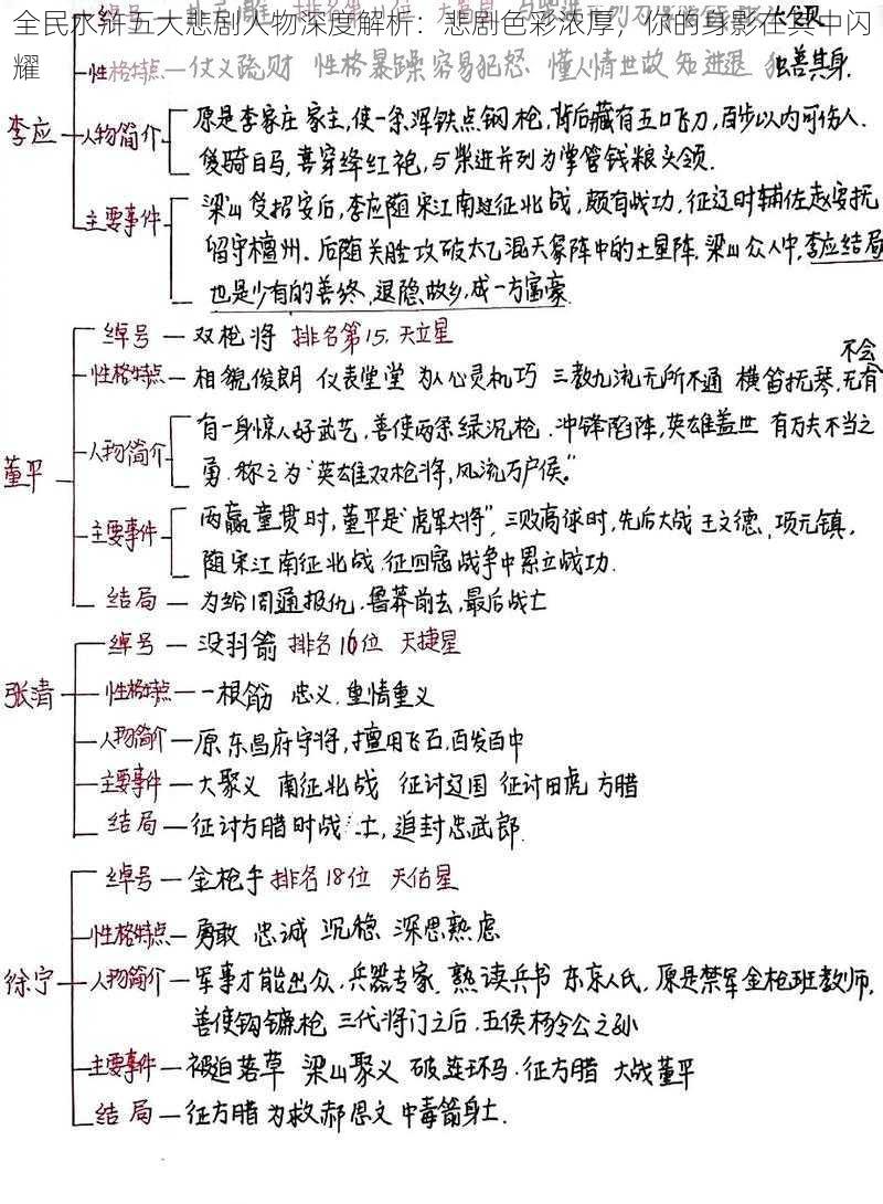 全民水浒五大悲剧人物深度解析：悲剧色彩浓厚，你的身影在其中闪耀