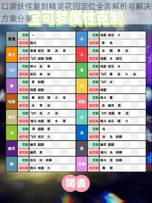 口袋妖怪复刻精灵花园定位全面解析与解决方案分享