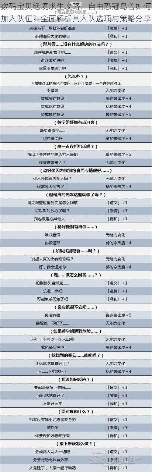 数码宝贝绝境求生攻略：自由恐冠鸟兽如何加入队伍？全面解析其入队选项与策略分享