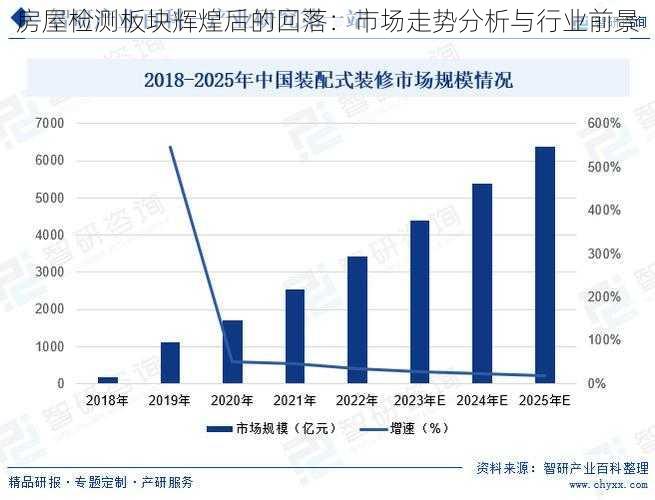 房屋检测板块辉煌后的回落：市场走势分析与行业前景
