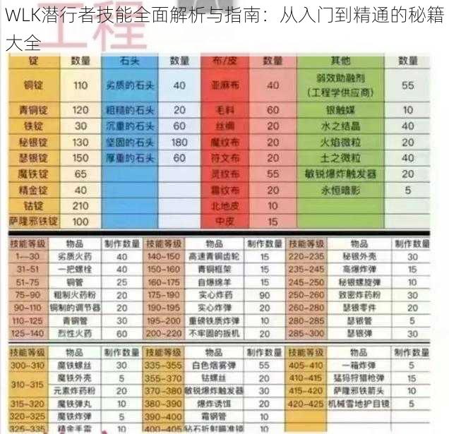 WLK潜行者技能全面解析与指南：从入门到精通的秘籍大全