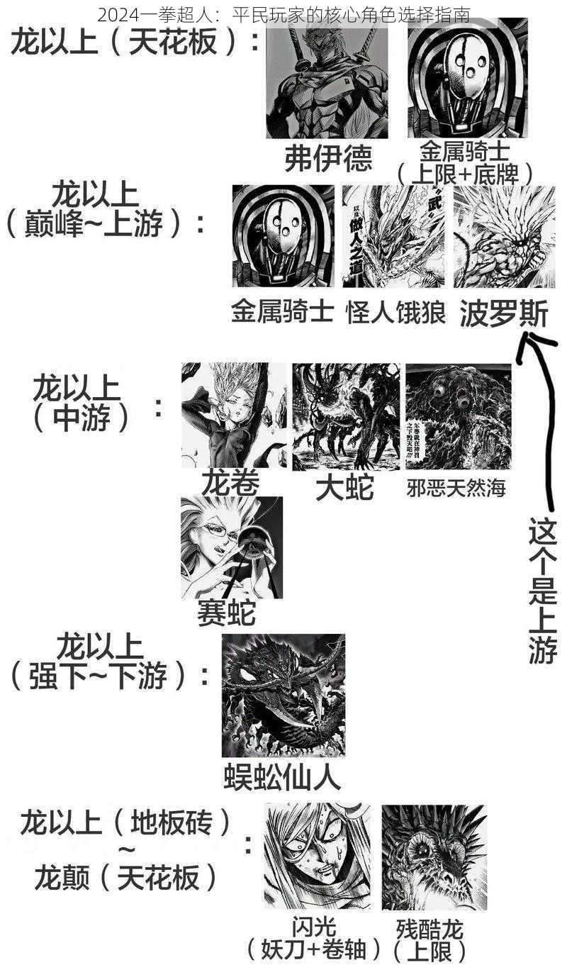 2024一拳超人：平民玩家的核心角色选择指南