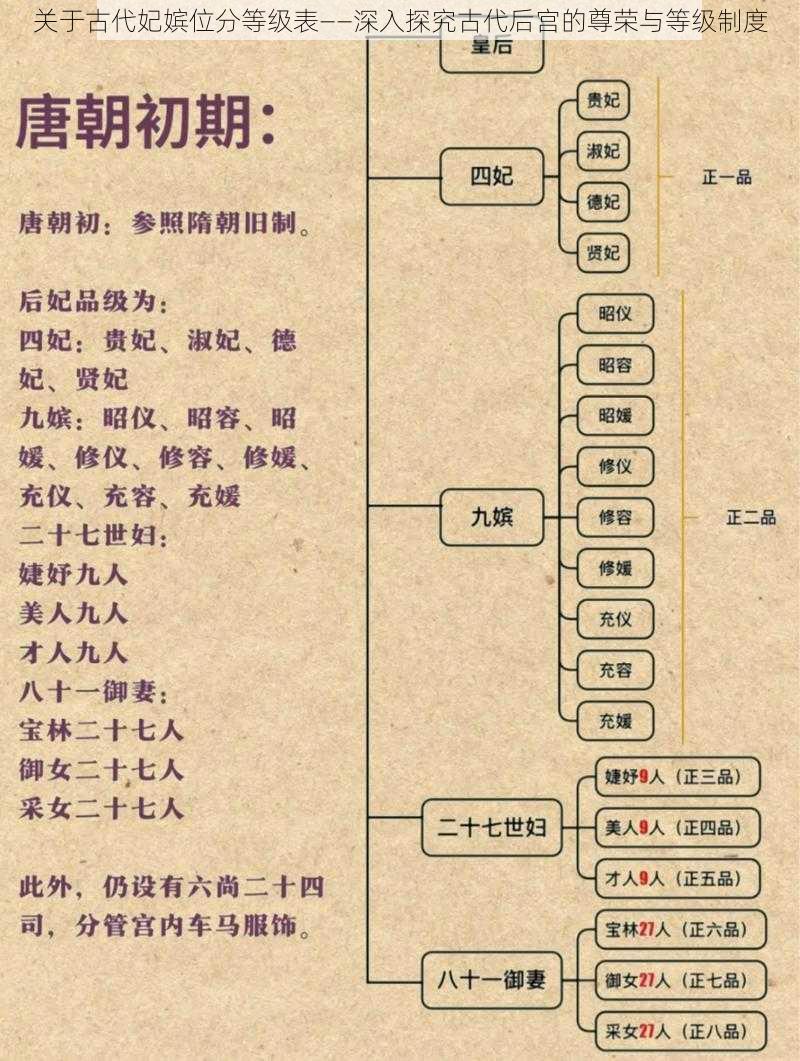 关于古代妃嫔位分等级表——深入探究古代后宫的尊荣与等级制度