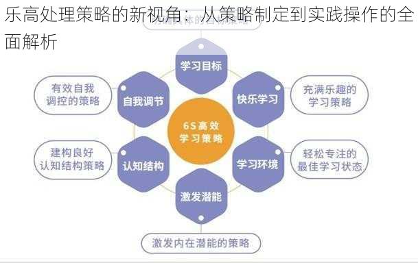 乐高处理策略的新视角：从策略制定到实践操作的全面解析