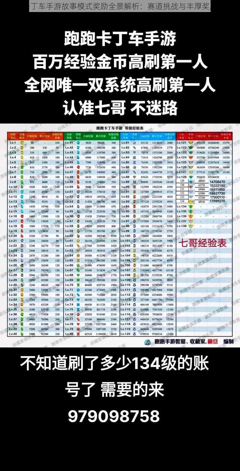 跑跑卡丁车手游故事模式奖励全景解析：赛道挑战与丰厚奖励一览