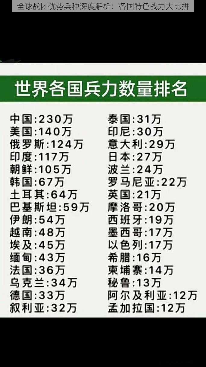 全球战团优势兵种深度解析：各国特色战力大比拼