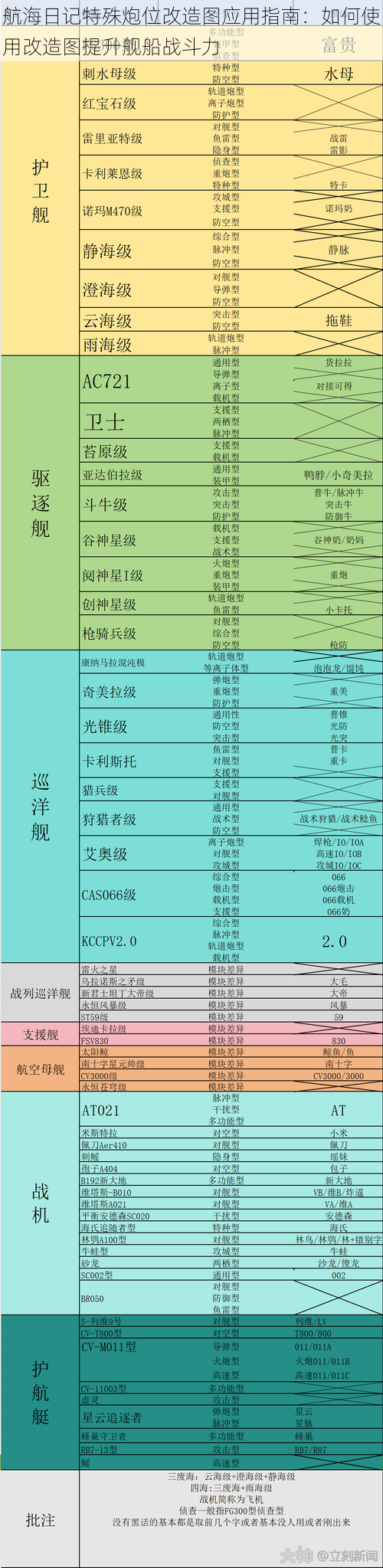 航海日记特殊炮位改造图应用指南：如何使用改造图提升舰船战斗力