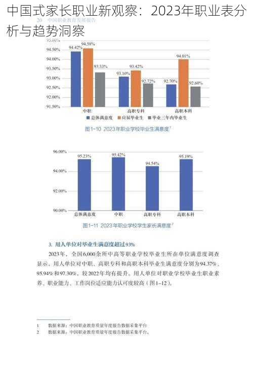 中国式家长职业新观察：2023年职业表分析与趋势洞察