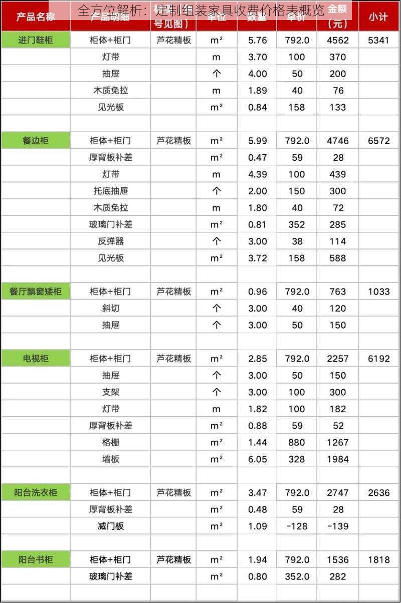 全方位解析：定制组装家具收费价格表概览