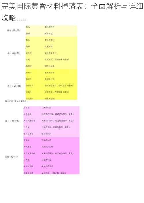 完美国际黄昏材料掉落表：全面解析与详细攻略