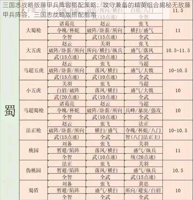 三国志战略版藤甲兵阵容搭配策略：攻守兼备的精英组合揭秘无敌藤甲兵阵容，三国志战略版搭配指南