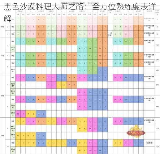 黑色沙漠料理大师之路：全方位熟练度表详解