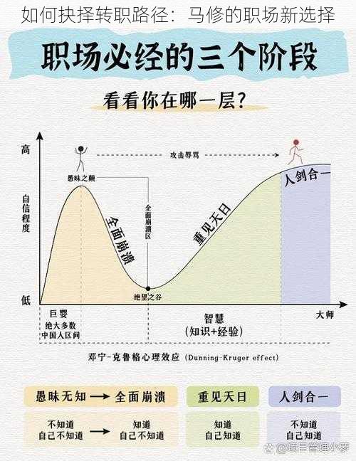 如何抉择转职路径：马修的职场新选择