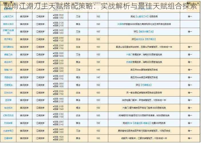 烟雨江湖刀主天赋搭配策略：实战解析与最佳天赋组合探索