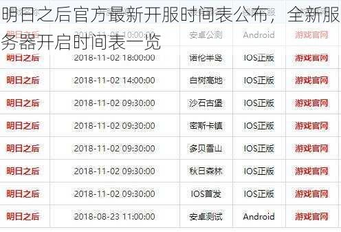 明日之后官方最新开服时间表公布，全新服务器开启时间表一览