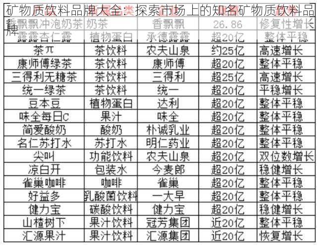 矿物质饮料品牌大全：探索市场上的知名矿物质饮料品牌