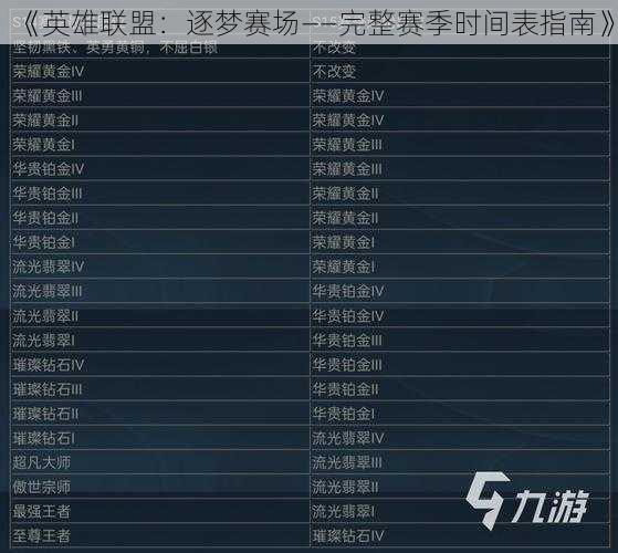 《英雄联盟：逐梦赛场——完整赛季时间表指南》