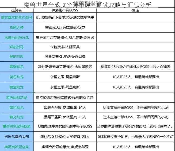 魔兽世界全成就坐骑集锦：解锁攻略与汇总分析